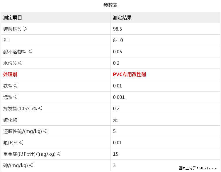 【桂林三鑫新型材料】电线电缆专用复合钙 超细改性碳酸钙 - 新手上路 - 汉中生活社区 - 汉中28生活网 hanzhong.28life.net