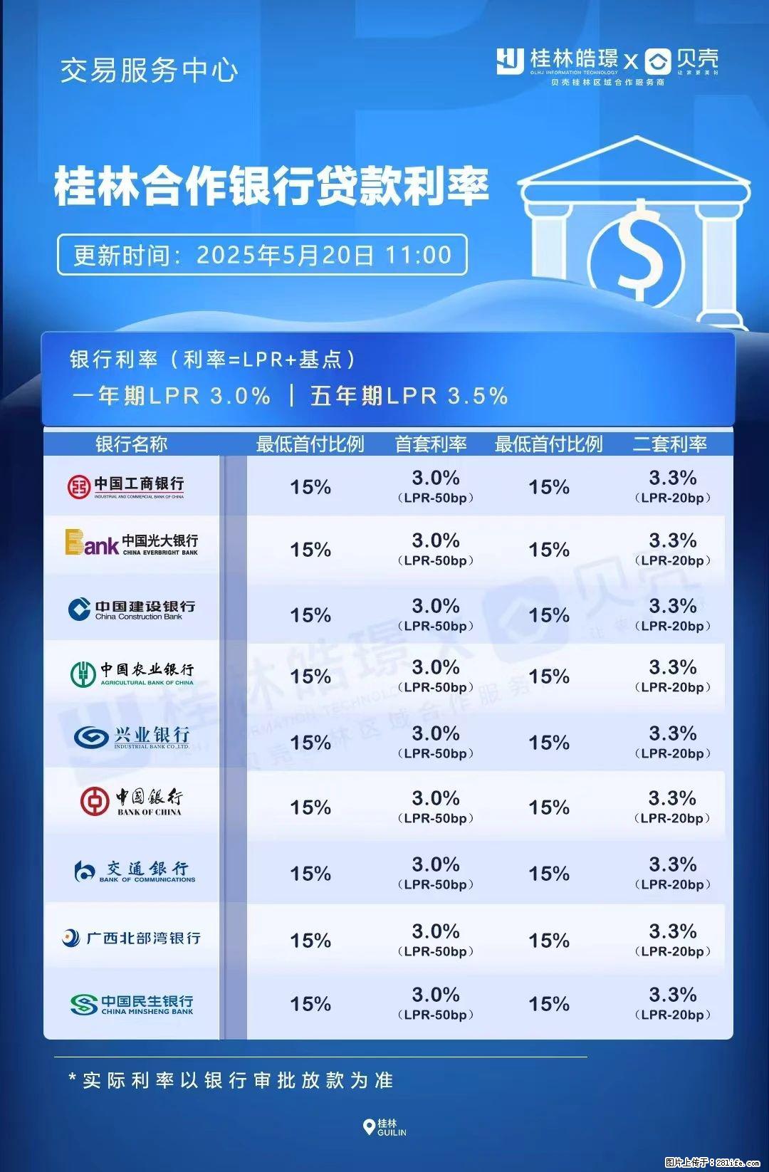重磅！降息！桂林房贷利率3.0% - 汉中生活资讯 - 汉中28生活网 hanzhong.28life.net